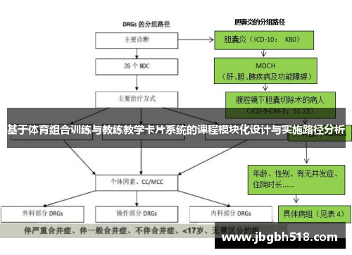 基于体育组合训练与教练教学卡片系统的课程模块化设计与实施路径分析