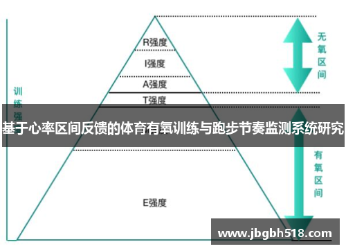 基于心率区间反馈的体育有氧训练与跑步节奏监测系统研究