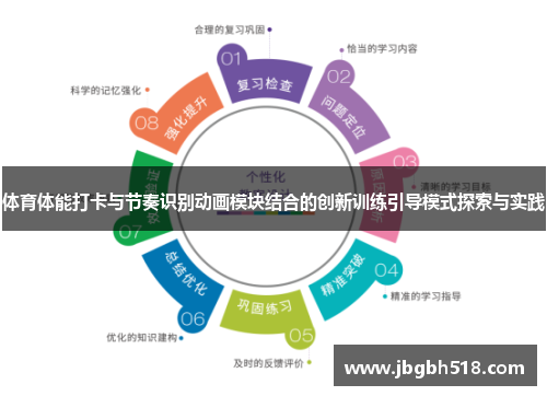 体育体能打卡与节奏识别动画模块结合的创新训练引导模式探索与实践