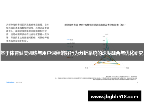基于体育健美训练与用户课程偏好行为分析系统的深度融合与优化研究