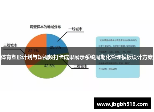 体育塑形计划与短视频打卡成果展示系统周期化管理模板设计方案