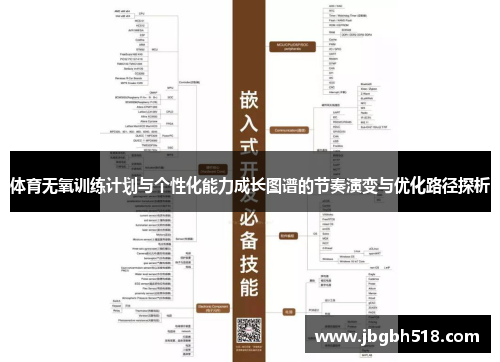 体育无氧训练计划与个性化能力成长图谱的节奏演变与优化路径探析