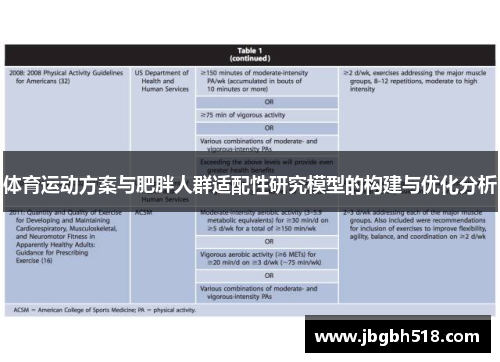 体育运动方案与肥胖人群适配性研究模型的构建与优化分析