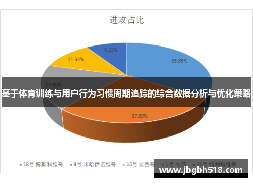 基于体育训练与用户行为习惯周期追踪的综合数据分析与优化策略